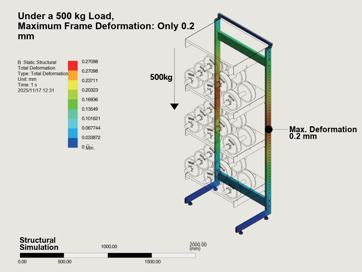 Shelf wardrobe 500 kilogram load simulation diagram