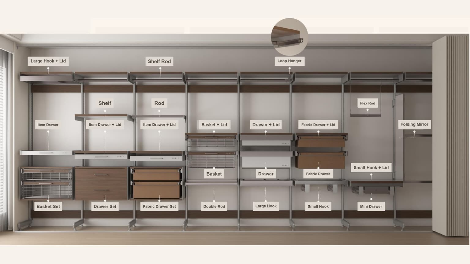 Component overview